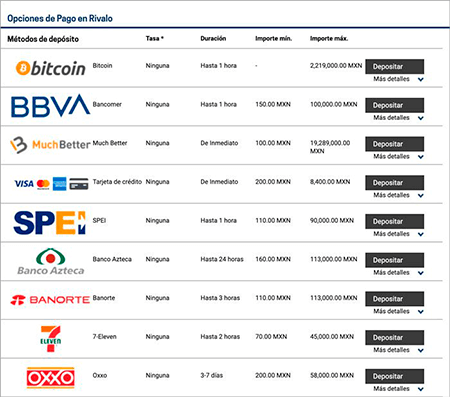 Los métodos de pago en Rivalo méxico